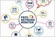 Monitoramento WAN com o PRTG Um hub para redes